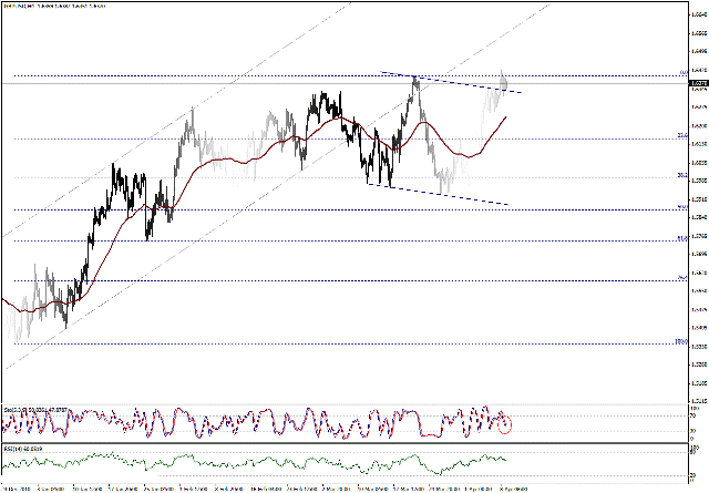 التحليل اليومي للعملات - الرسم البياني  لزوج الجنية الاسترليني مقابل الدولار